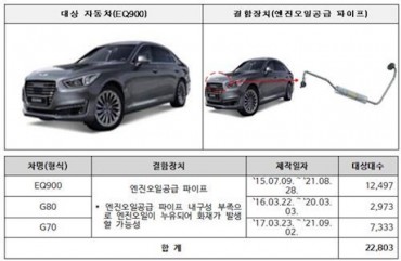 4 Carmakers to Recall Nearly 70,000 Vehicles for Faulty Parts